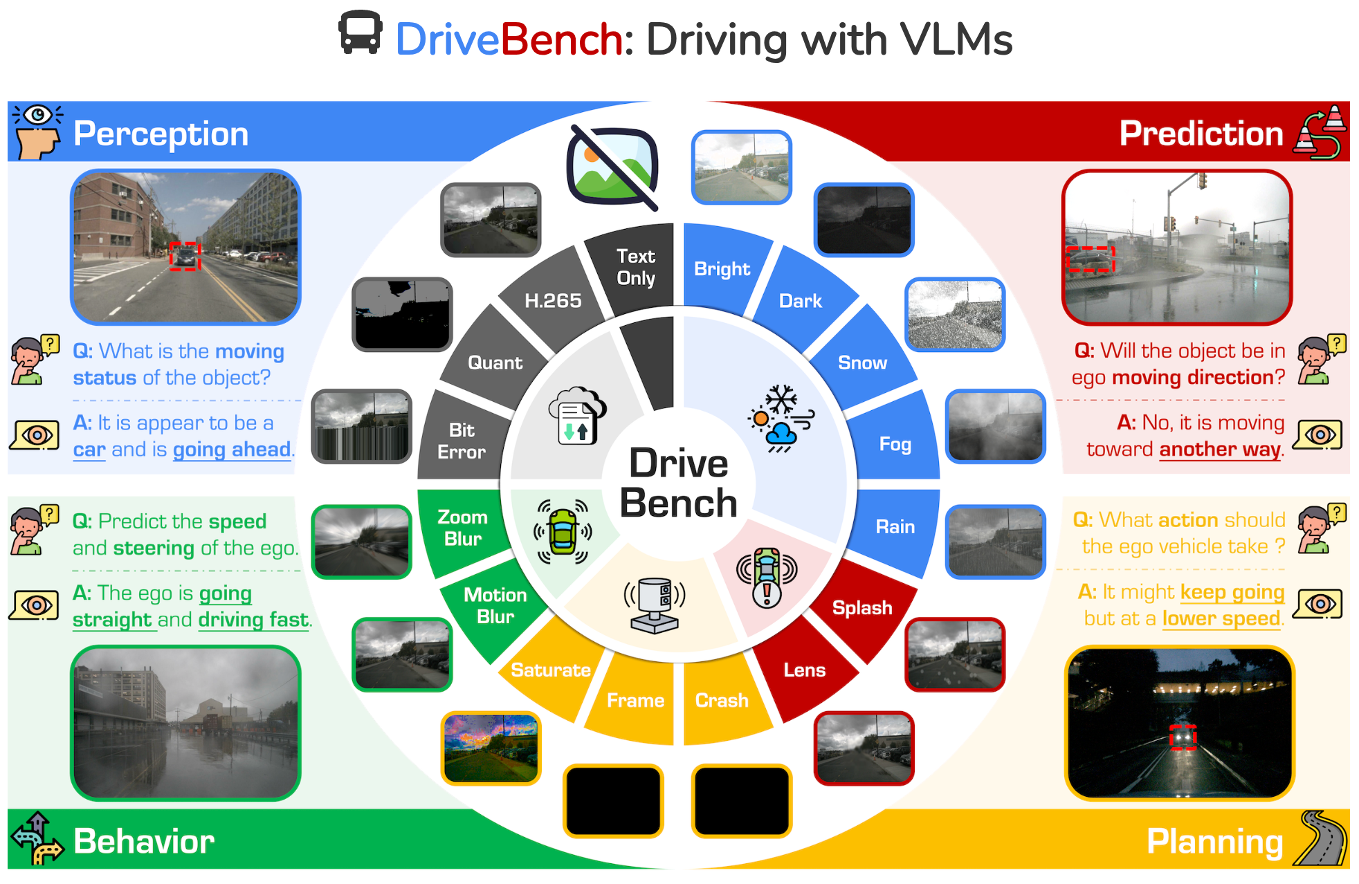 vlms_driving